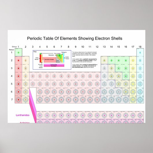 Periodieke Lijst van Elementen die de Schalen van  Poster (Voorkant)