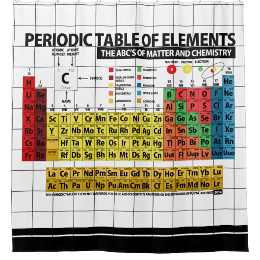 Periodieke Lijst van Elementen Douchegordijn (Voorkant)