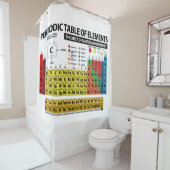 Periodieke Lijst van Elementen Douchegordijn (In situ)