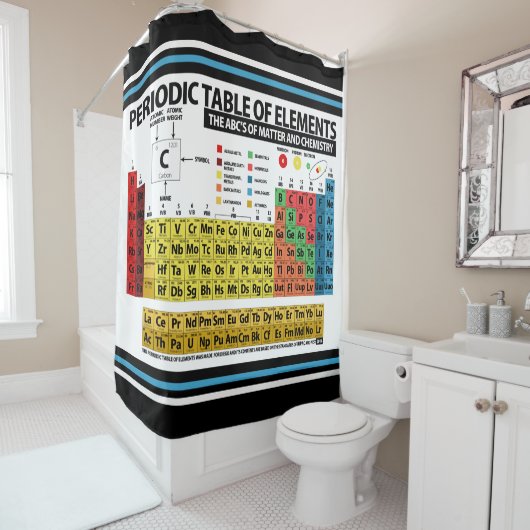 Periodieke Lijst van Elementen Douchegordijn (In situ)