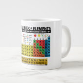 Periodieke Lijst van Elementen Grote Koffiekop (Voorkant rechts)