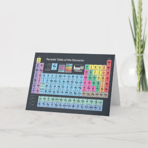 Periodieke Lijst van Elementen Kaart