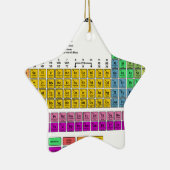 Periodieke Lijst van Elementen Keramisch Ornament (Rechts)