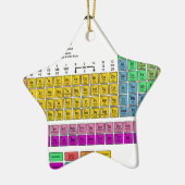 Periodieke Lijst van Elementen Keramisch Ornament (Links)