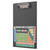 Periodieke Lijst van Elementen Klembord (Links)