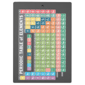 Periodieke Lijst van Elementen Klembord (Achterkant)