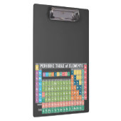 Periodieke Lijst van Elementen Klembord (Rechts)