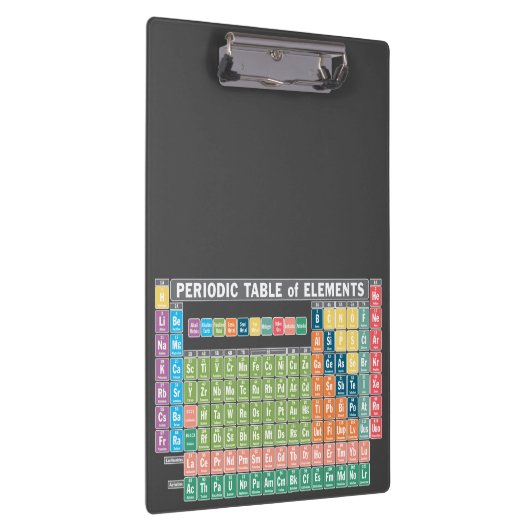 Periodieke Lijst van Elementen Klembord (Rechts)