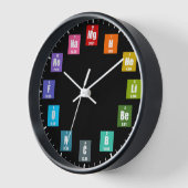 Periodieke Lijst van Elementen Kleurrijke Chemie (Hoek)