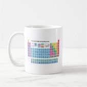 Periodieke Lijst van Elementen Koffiemok (Links)