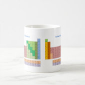 Periodieke Lijst van Elementen Koffiemok (Center)