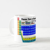 Periodieke Lijst van Elementen Koffiemok (Voorkant links)