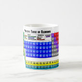 Periodieke Lijst van Elementen Koffiemok (Center)