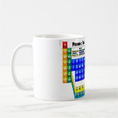 Periodieke Lijst van Elementen Koffiemok (Links)