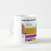 Periodieke Lijst van Elementen Koffiemok (Voorkant links)