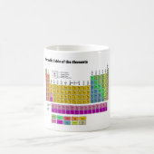 Periodieke Lijst van Elementen Koffiemok (Center)