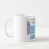 Periodieke Lijst van Elementen Koffiemok (Links)