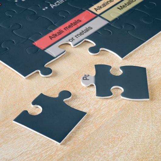 Periodieke Lijst van Elementen Legpuzzel (Zijkant)