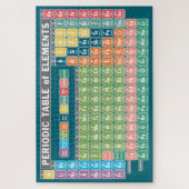 Periodieke Lijst van Elementen Legpuzzel (Verticaal)