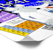 Periodieke Lijst van Elementen Medische Technologi Poster (Hoek)