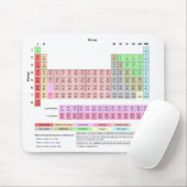 Periodieke Lijst van Elementen Mousepad Muismat (Met muis)