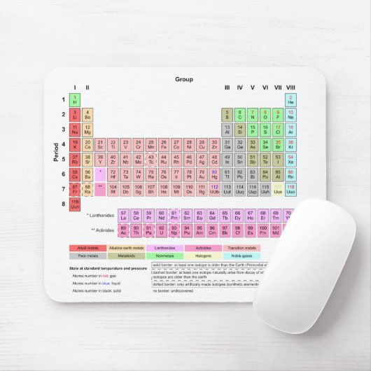 Periodieke Lijst van Elementen Mousepad Muismat (Met muis)