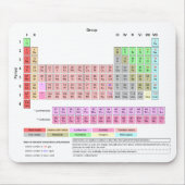 Periodieke Lijst van Elementen Mousepad Muismat (Voorkant)