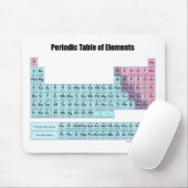 Periodieke Lijst van Elementen Mousepad Muismat (Met muis)
