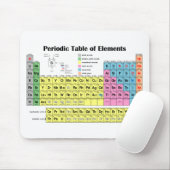 Periodieke Lijst van Elementen Mousepad Muismat (Met muis)