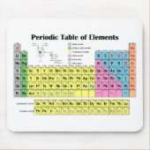 Periodieke Lijst van Elementen Mousepad Muismat (Voorkant)