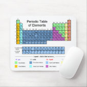 Periodieke Lijst van Elementen Muismat (Met muis)