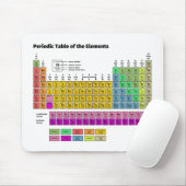 Periodieke Lijst van Elementen Muismat (Met muis)