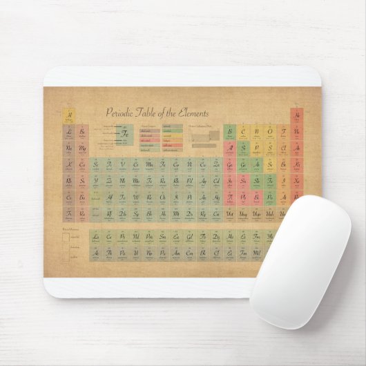 Periodieke Lijst van Elementen Muismat (Met muis)