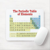 Periodieke Lijst van Elementen Muismat (Met muis)