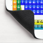 Periodieke Lijst van Elementen Muismat (Hoek)