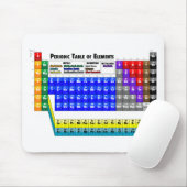 Periodieke Lijst van Elementen Muismat (Met muis)