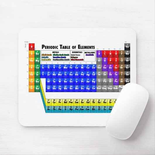 Periodieke Lijst van Elementen Muismat (Met muis)