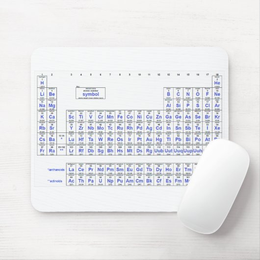 Periodieke Lijst van Elementen Muismat (Met muis)