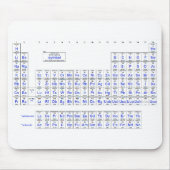 Periodieke Lijst van Elementen Muismat (Voorkant)