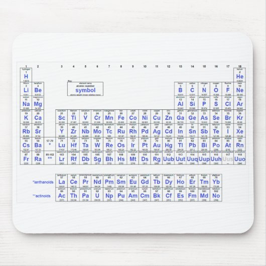 Periodieke Lijst van Elementen Muismat (Voorkant)