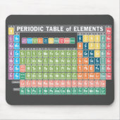 Periodieke Lijst van Elementen Muismat (Voorkant)