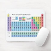 Periodieke Lijst van Elementen Muismat (Met muis)