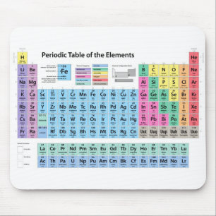 Periodieke Lijst van Elementen Muismat