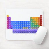 Periodieke Lijst van Elementen Muismat (Met muis)