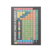 Periodieke Lijst van Elementen Notitieblok (Linkerzijde)