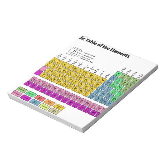 Periodieke Lijst van Elementen Notitieblok (Linkerzijde)