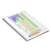Periodieke Lijst van Elementen Notitieboek (Rechterzijde)