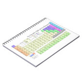 Periodieke Lijst van Elementen Notitieboek (Linkerzijde)