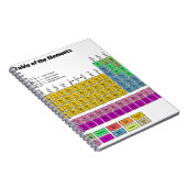 Periodieke Lijst van Elementen Notitieboek (Rechterzijde)