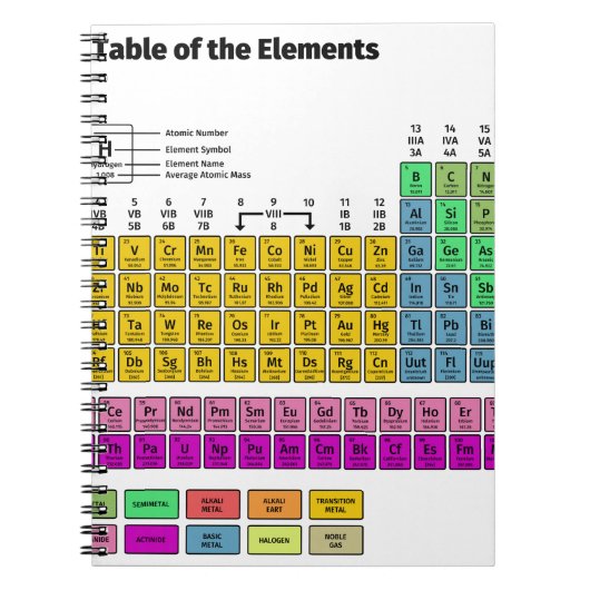 Periodieke Lijst van Elementen Notitieboek (Voorkant)